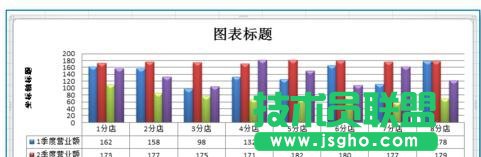 excel统计图表的制作教程