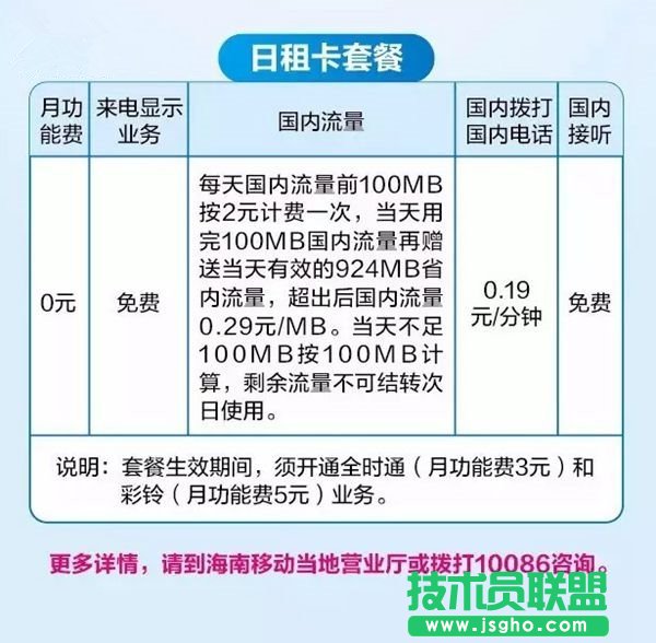 移动日租卡是什么 移动日租卡资费详情
