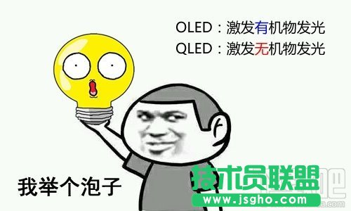 QLED和OLED有什么区别？ 三联