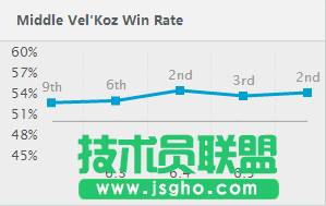 中单大眼最强新套路 LOLS6中单大眼怎么玩符文天赋