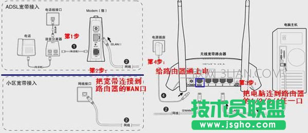 如何安装无线路由器？  三联