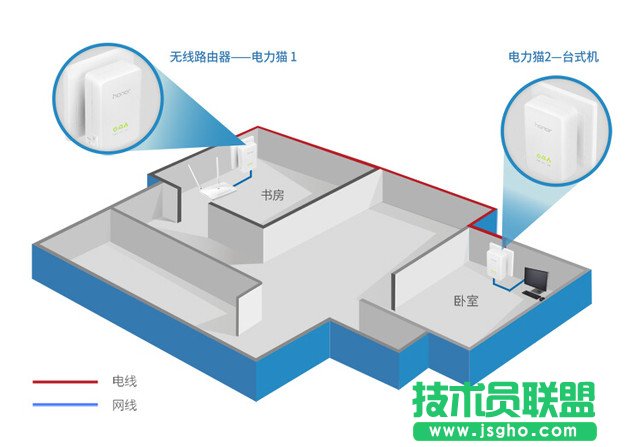 无线桥接和电力猫组网教程