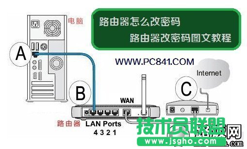 怎么修改无线路由器密码  三联
