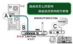 怎么修改无线路由器密码