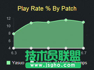 中单亚索1.png