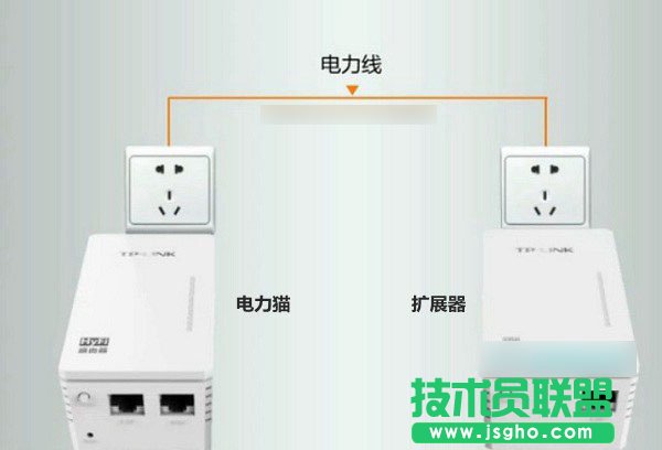 TP-Link电力猫怎么配对？图文详解