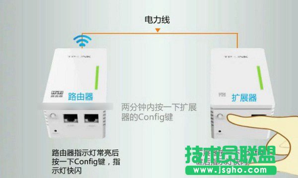TP-Link电力猫怎么配对？图文详解