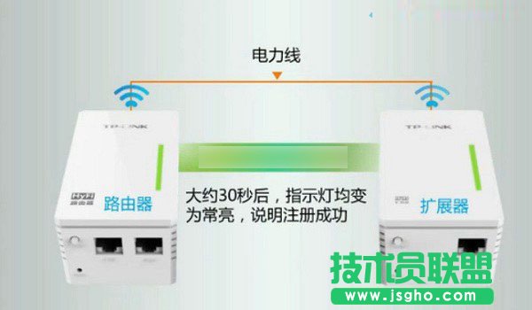 TP-Link电力猫怎么配对？图文详解