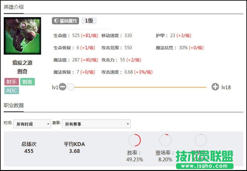 中单大眼最强新套路 LOLS6中单大眼怎么玩符文天赋