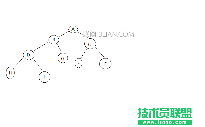 php实现的二叉树遍历算法示例
