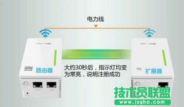 电力猫怎么用？TP-Link电力猫无线路由器设置教程