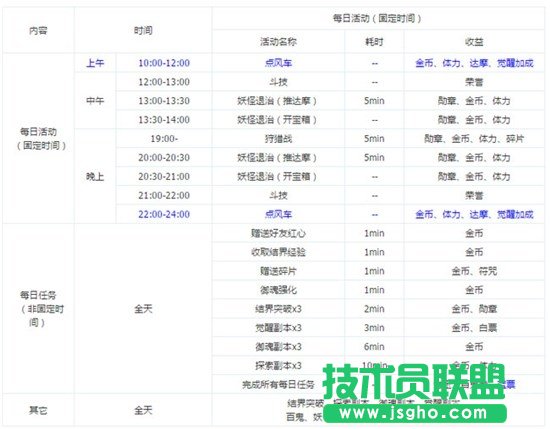 阴阳师新手每日任务技巧攻略 阴阳师手游新手怎么玩