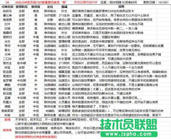阴阳师新手式神搭配攻略 阴阳师新手入门攻略