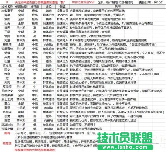 阴阳师新手式神搭配攻略 阴阳师新手入门攻略