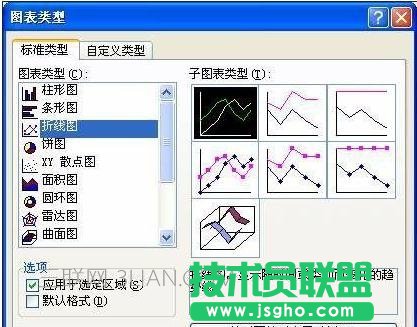 excel如何生成含有多类数据的图表