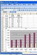 excel如何生成含有多类数据的图表