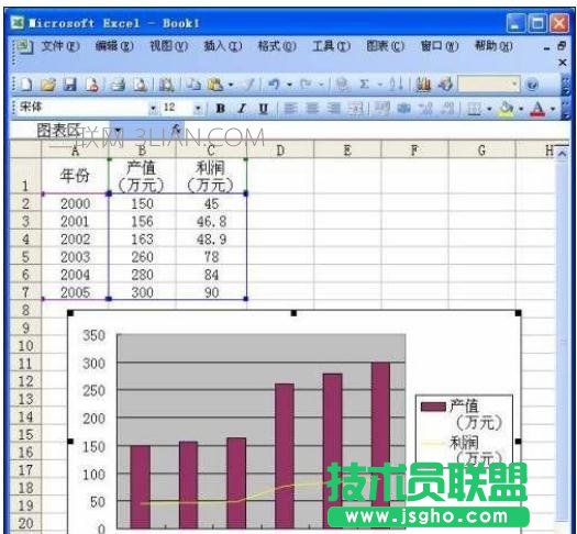 excel如何生成含有多类数据的图表