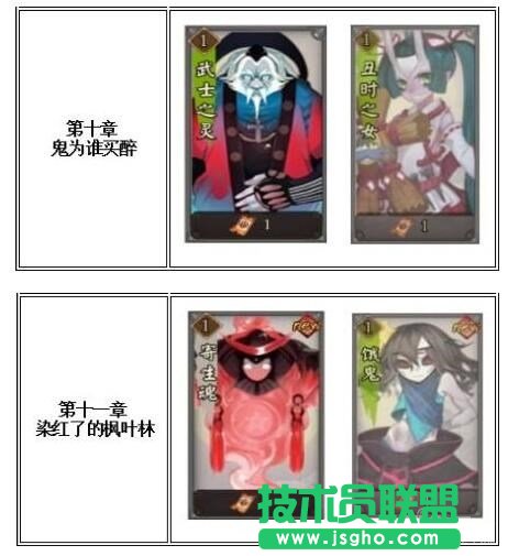 阴阳师各章节挑战的妖怪一览表 阴阳师手游好玩吗
