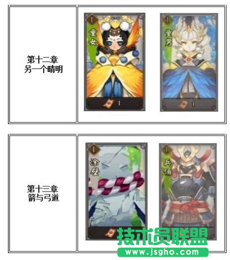 阴阳师各章节挑战的妖怪一览表 阴阳师手游好玩吗