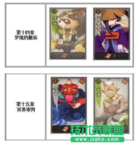 阴阳师各章节挑战的妖怪一览表 阴阳师手游好玩吗