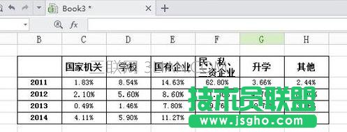 wps条形统计图怎么做 三联
