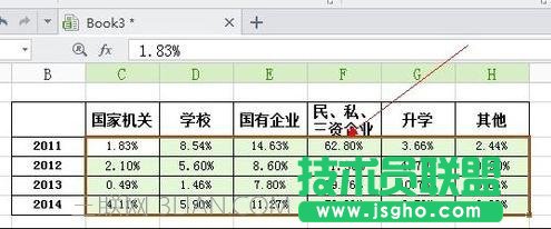 wps条形统计图怎么做