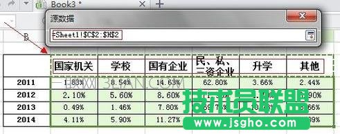 wps条形统计图怎么做