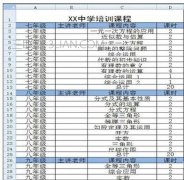 excel表格如何设置分级显示
