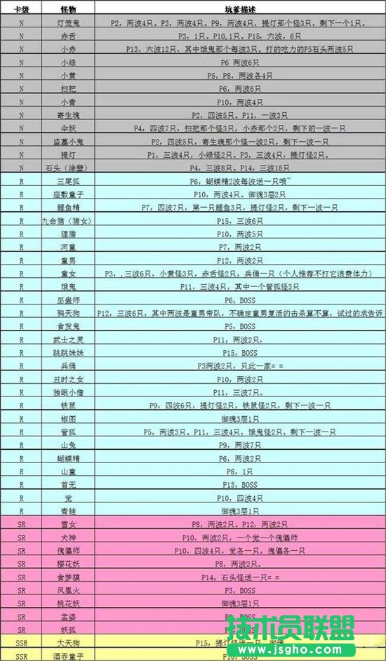阴阳师高效率刷封印怪攻略 阴阳师妖气封印各副本阵容推荐