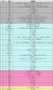 阴阳师高效率刷封印怪攻略 阴阳师妖气封印各副本阵容推荐