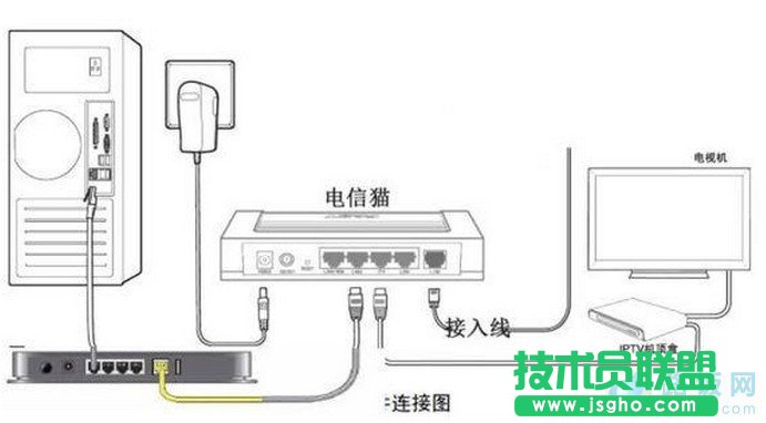 电信光纤无线路由器设置  三联
