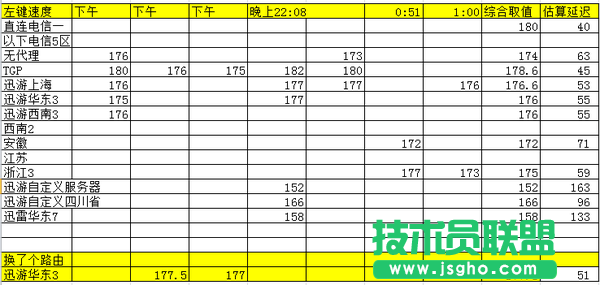 《剑灵》数据帝测试 延迟是否影响技能施展