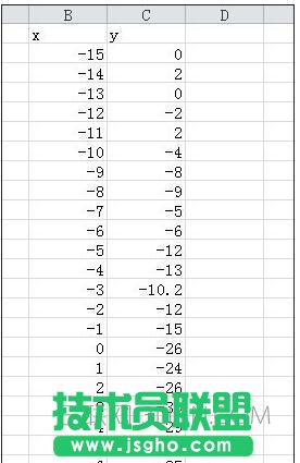 excel2010如何制作散点图 三联