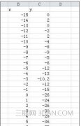 excel2010如何制作散点图