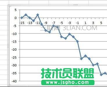 excel2010如何制作散点图
