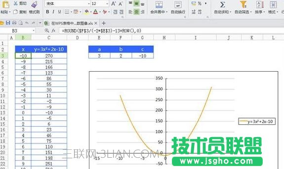wps表格怎么制作曲线图