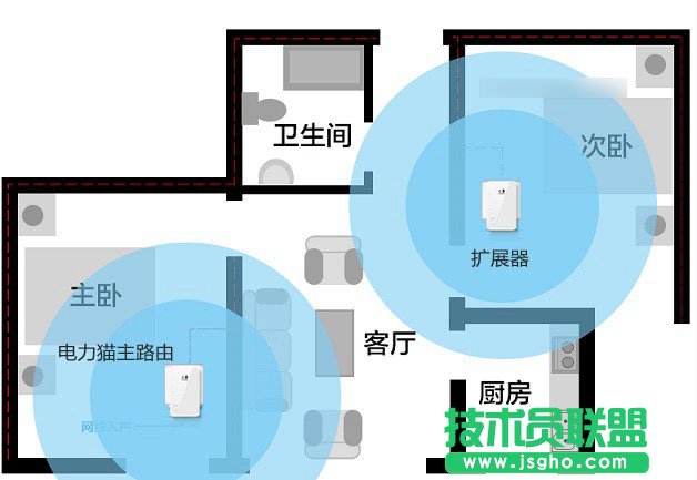 电力猫是什么东西？电力猫有什么功能