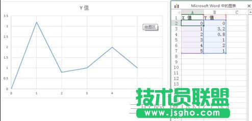 Word如何制做折线图