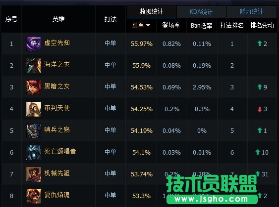 6.9中单火男重做 火男中单天赋符文出装攻略