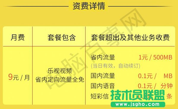 乐视视频小乐卡是什么 乐视视频小乐卡资费及申请购买地址