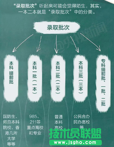 2017年三本取消了志愿怎么填 三联