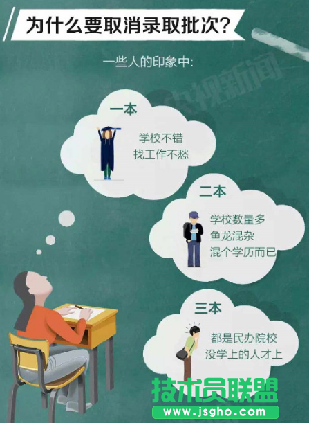 2017年三本取消了志愿怎么填