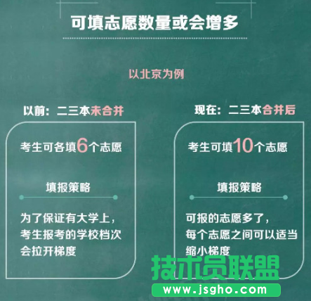 2017年三本取消了志愿怎么填