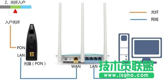 D-Link DIR 605无线路由器怎么设置