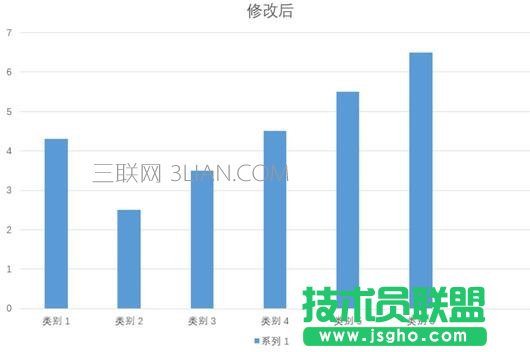 在ppt中如何设置柱状图颜色图片