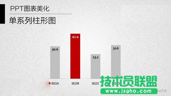 ppt中怎么给柱状图配上颜色 三联