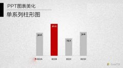 ppt中怎么给柱状图配上颜色