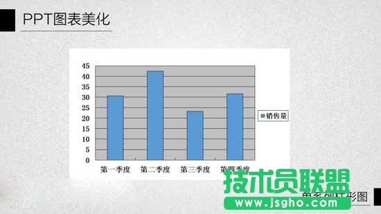 ppt给柱状图配上颜色教程图片