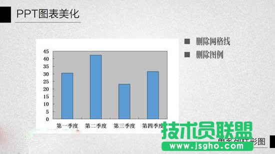 ppt给柱状图配上颜色教程图片