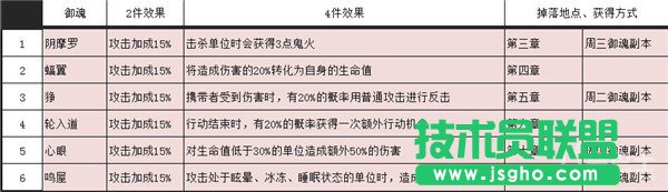 阴阳师手游御魂哪里获详解取 御魂获取方式介绍